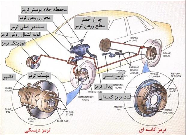 ترمز خودرو و خرابی آن